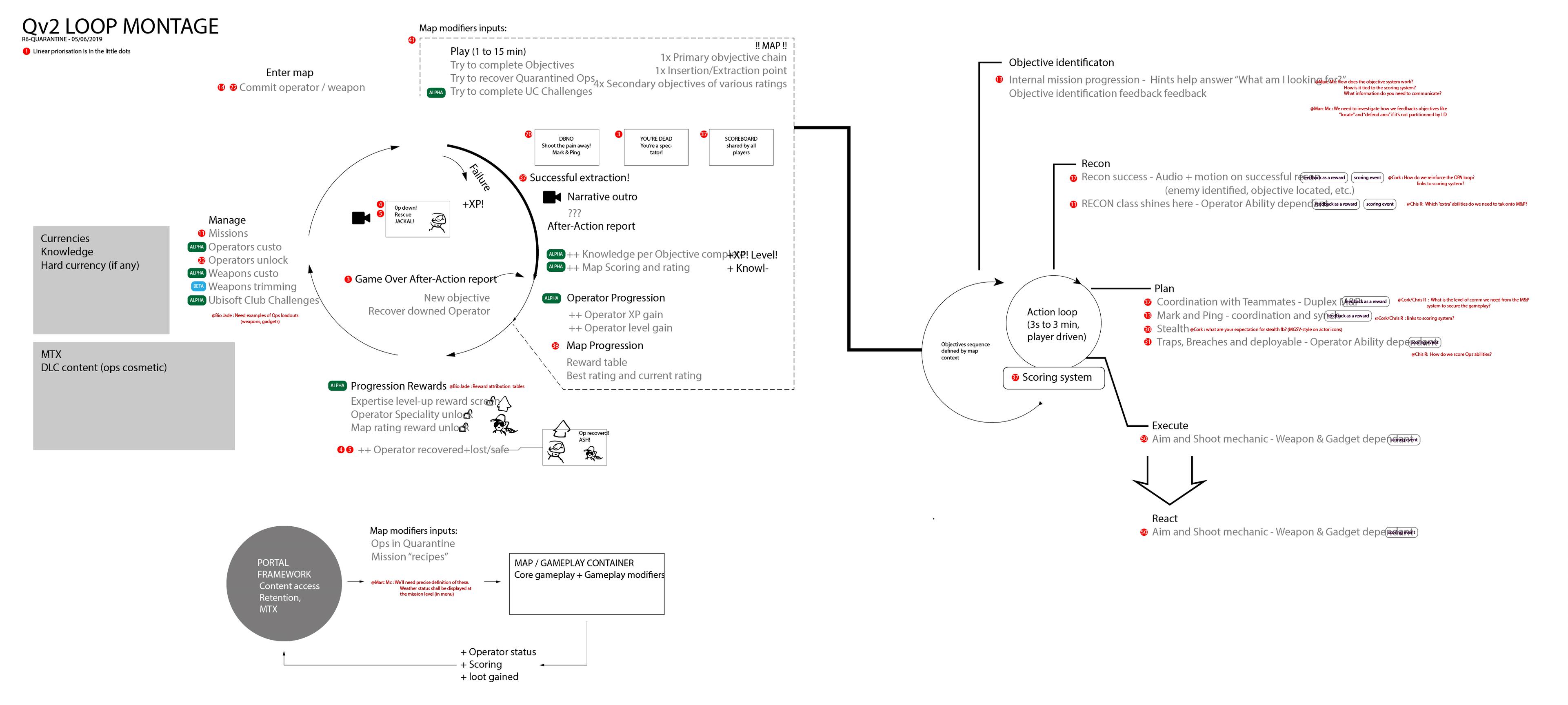 Extraction's loop went through multiple iterations as we gathered playtesters feedback and built the various gameplay systems.