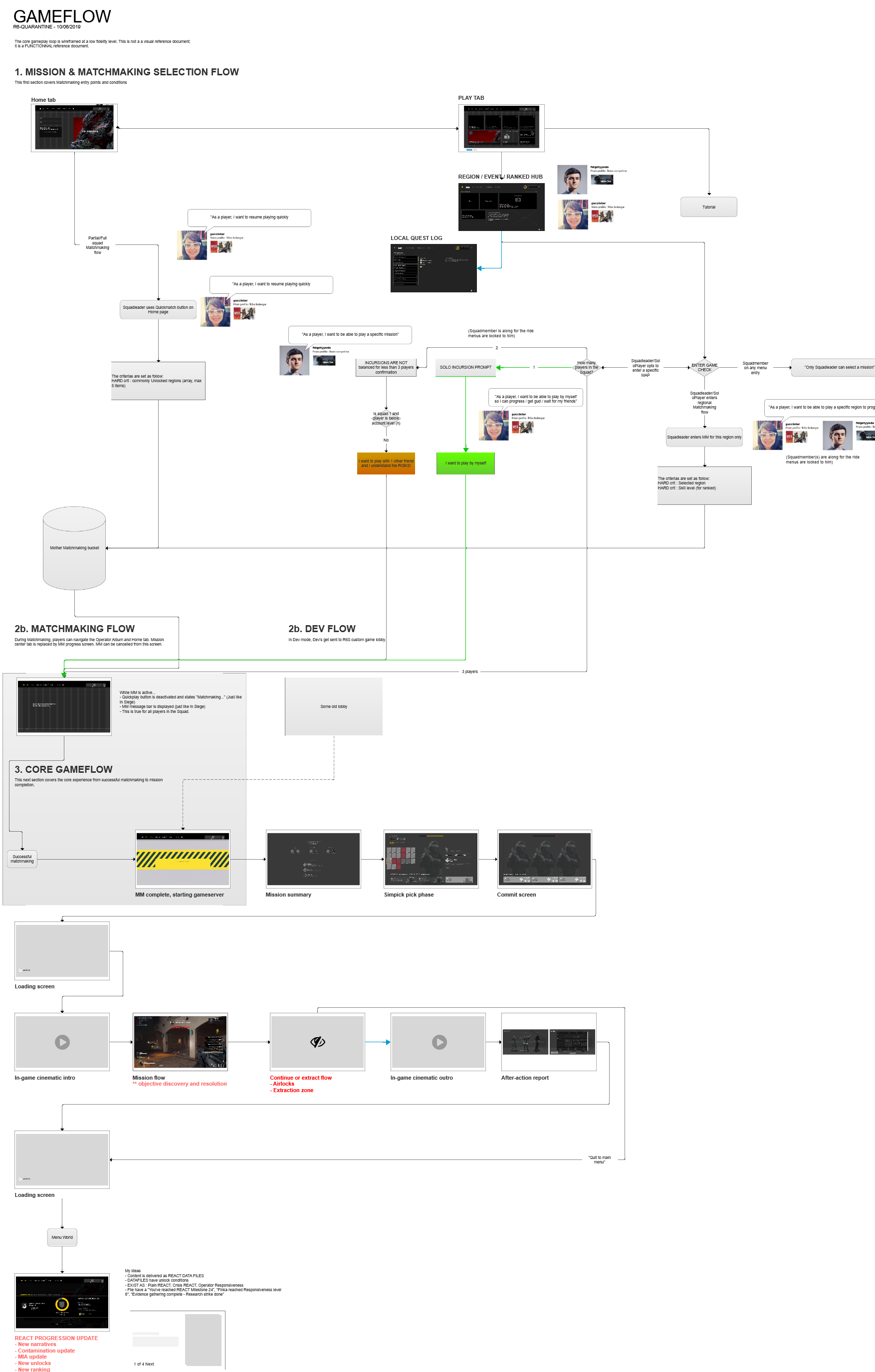 I mapped the entire flow at an high level.