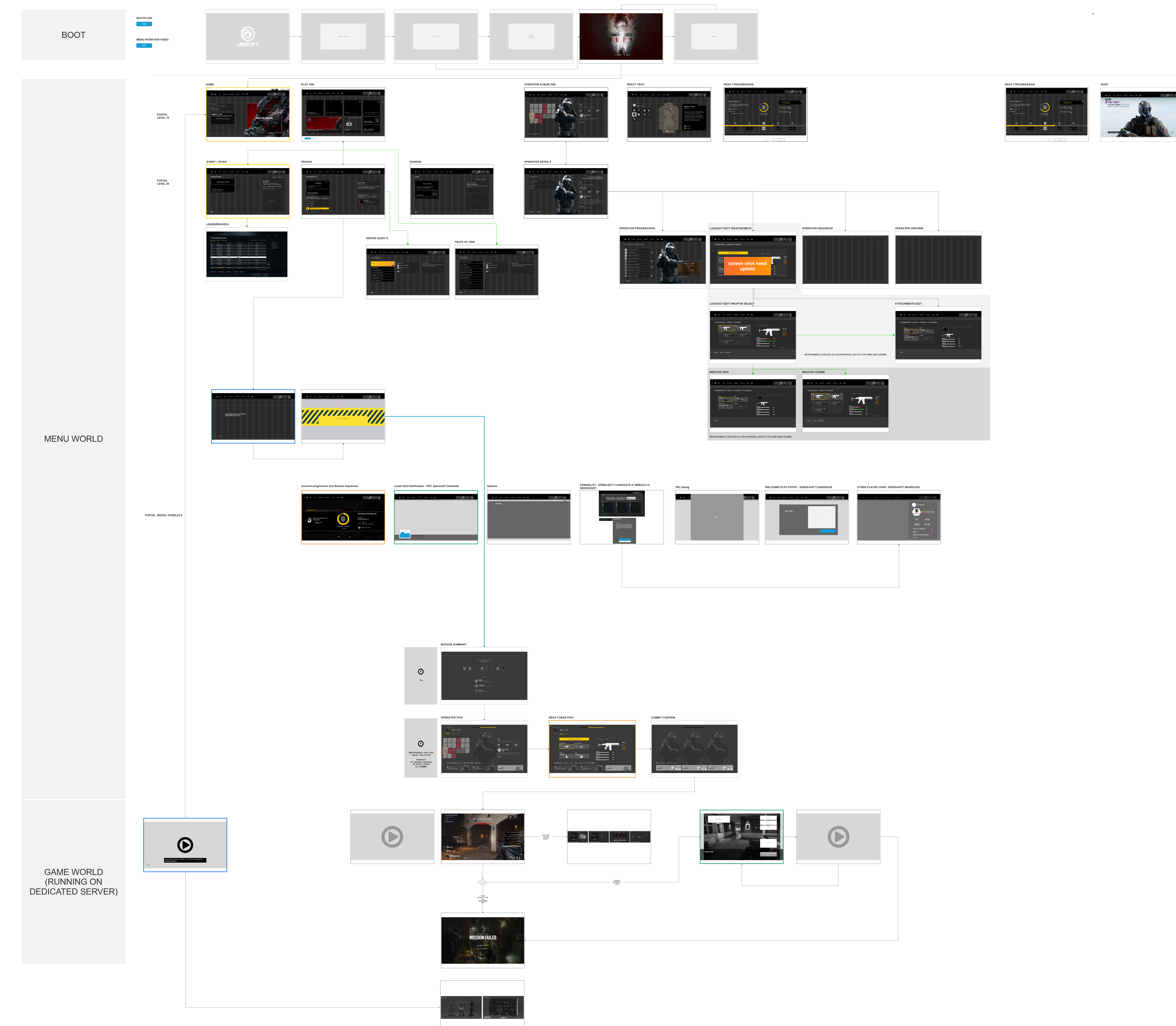 All of the screens and beats are tracked for design and review at all stage of the production.