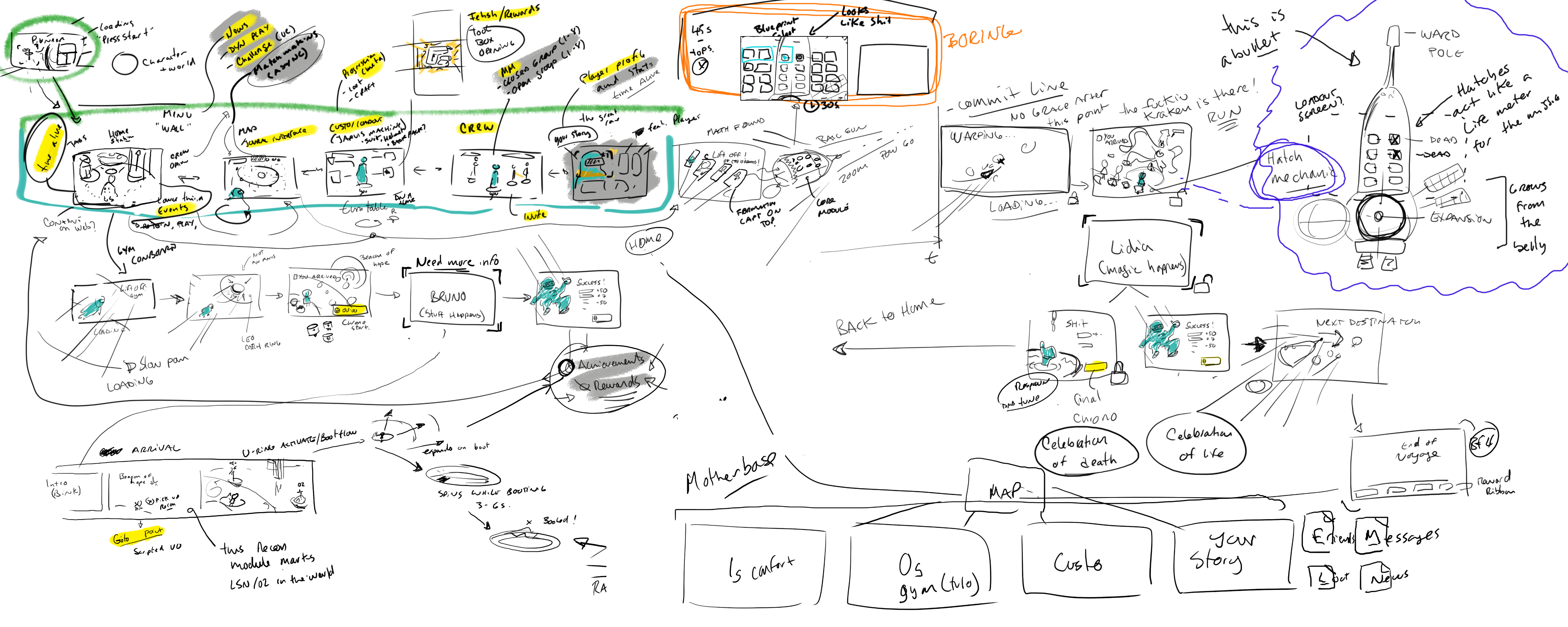 It never start with a pretty graph. I like to sketch out the map of the entire game as I gather aligment points across the core team.